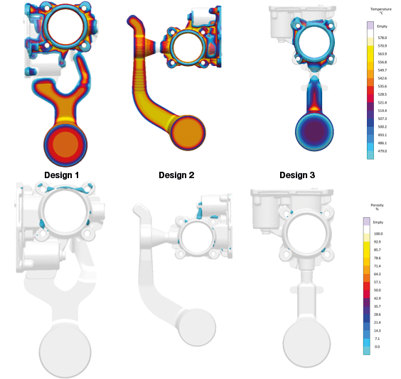 Figure 4: Temperature of the residual melt at the critical point in the solidification process (upper row) and resulting porosity risk in the component (lower row) for all three gating designs 