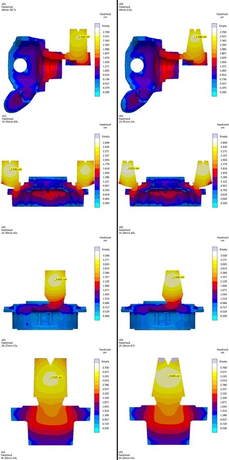 Figure 4: The different cast parts compared with the original (left) and new feeder sleeve (right). The hot spot is always located higher up in the original feeder, whereas the solidification in the casting remains unaffected. 