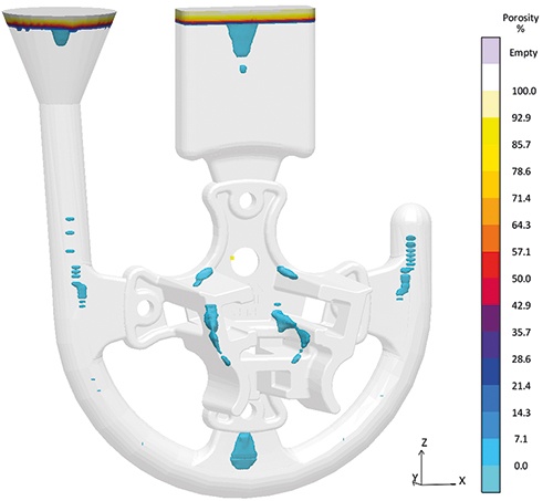 Fig. 3: The calculated porosity result for the original layout 