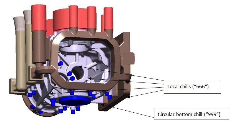 Complete rigging with chills that can be active/inactive in the virtual Design of Experiments 