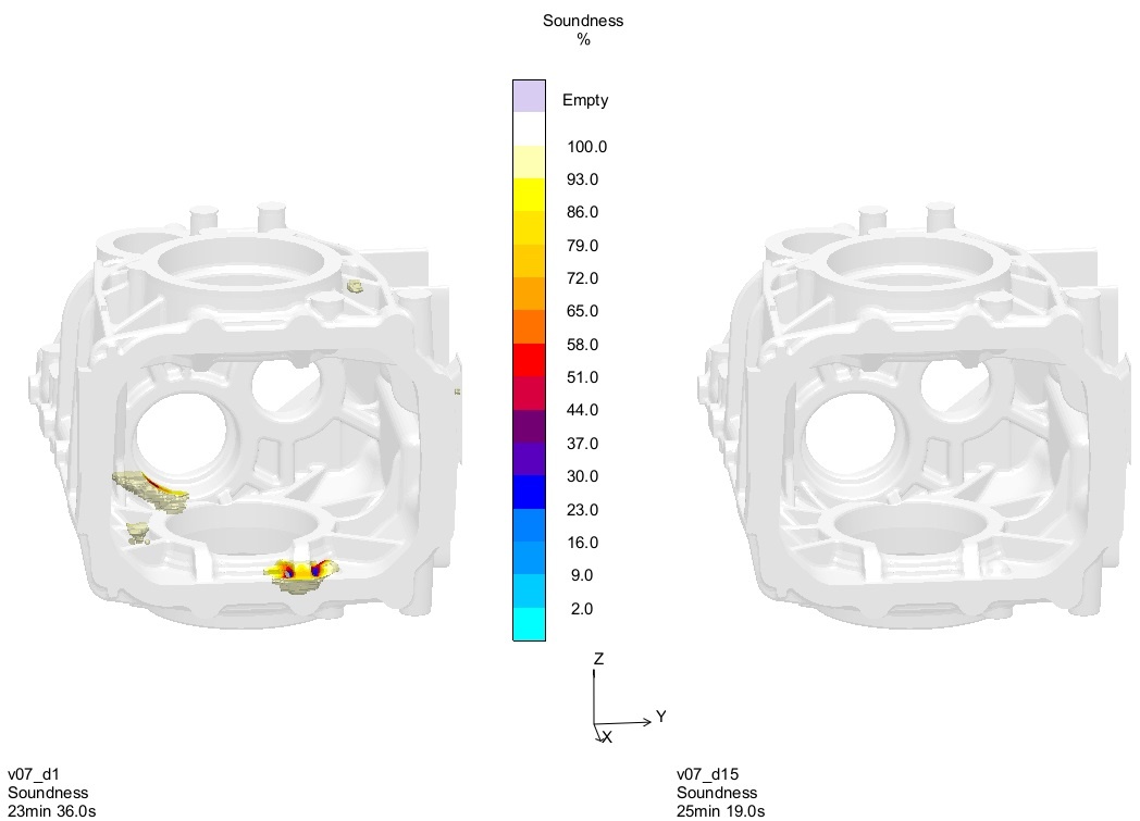 Soundness result for designs 1 (“worst”) and 15 (“best”) 